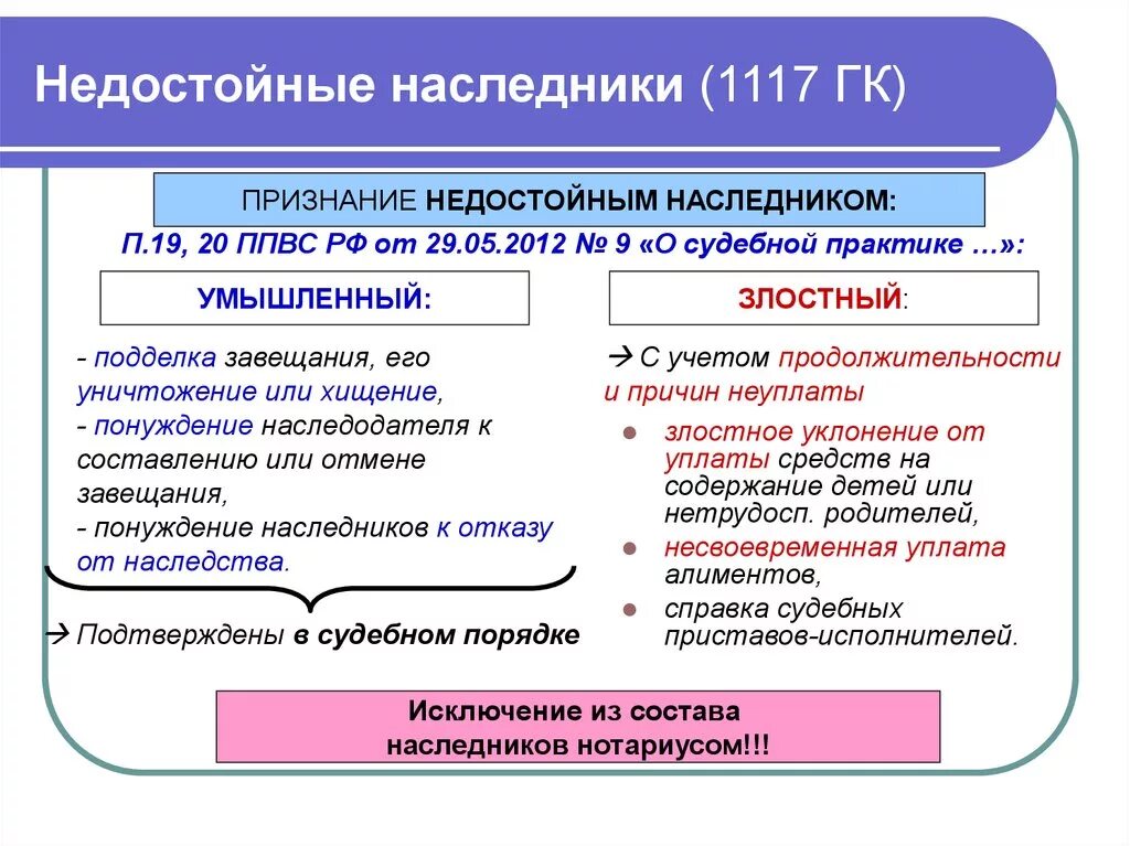 Недостойные наследники гк