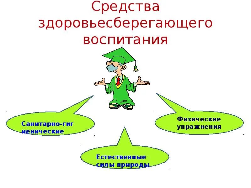 Здоровье сберегающее воспитание. Средства здоровьесбережения. Здоровьесберегающее направление средства воспитания. Здоровьесбережение в воспитание. Здоровьесберегающее направление воспитания картинка.