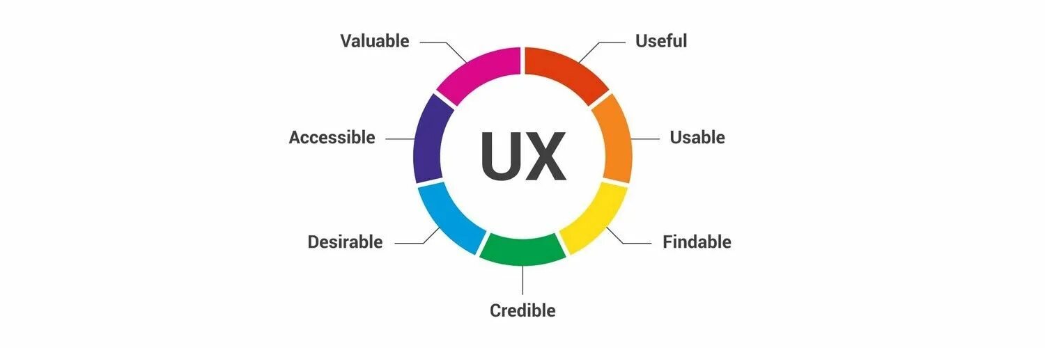 Число ux