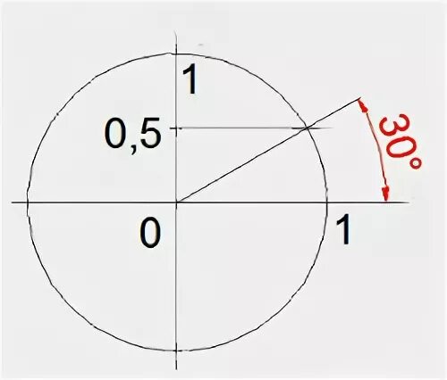 Построение угла 30 градусов с помощью циркуля и линейки. Угол 30 градусов с помощью линейки. Угол 30 градусов с помощью линейки. Построить угол 30 градусов с помощью циркуля и линейки. Построить угол 60 градусов.