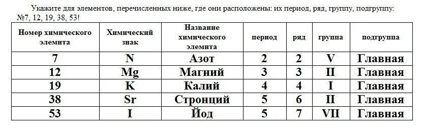 Какие элементы находятся в 8 группе