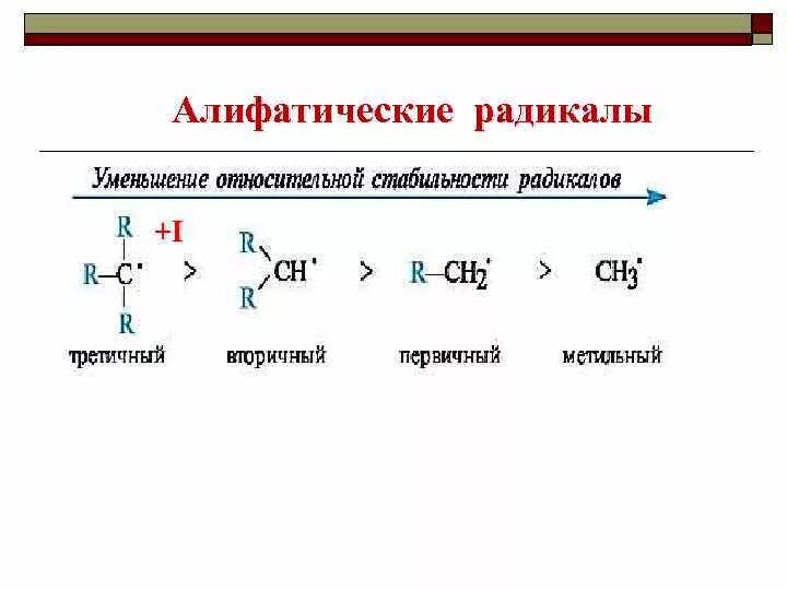 Высшие радикалы. Алифатический радикал. Алифатические аминокислоты. Алифатические радикалы примеры. Алифатические углеводородные радикалы.