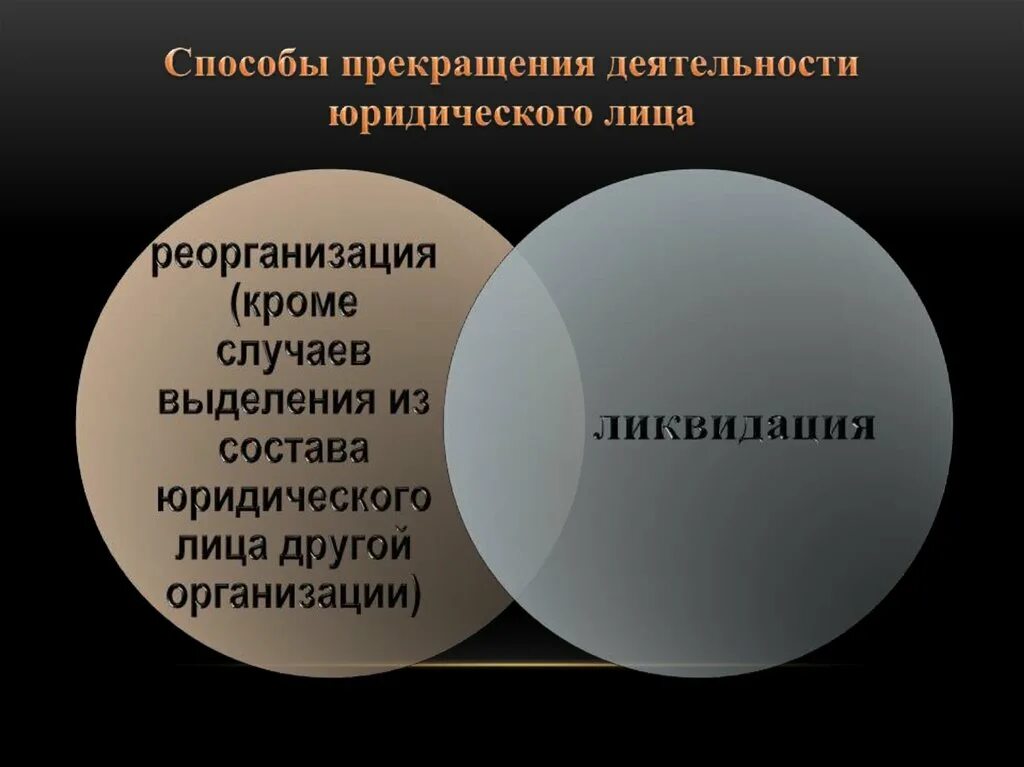 Способы прекращения деятельности. Прекращение юридического лица. Способы прекращения юр лиц. Основания прекращения юридического лица
