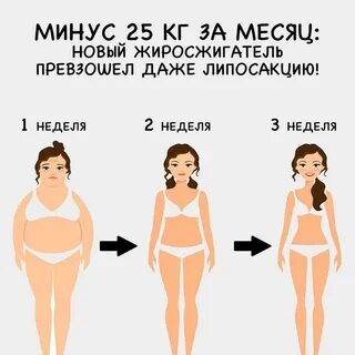 Как уходит жир
