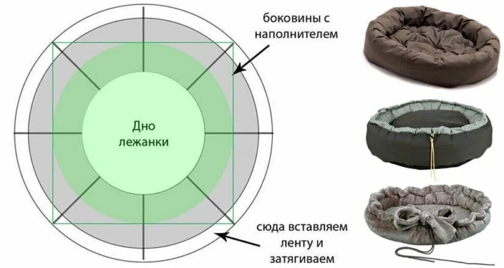 Сшить кошке лежанку своими руками выкройка. Выкройка лежанки для собак с бортиками. выкройка лежака для кошки с бортами. пошив лежанок для собак. круглая лежанка для кошки.