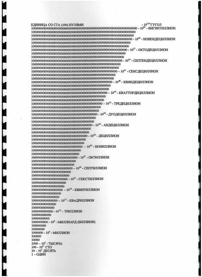Нули и единицы. Числа с нулями названия. Единица с 1000 нулями. Названия больших чисел.