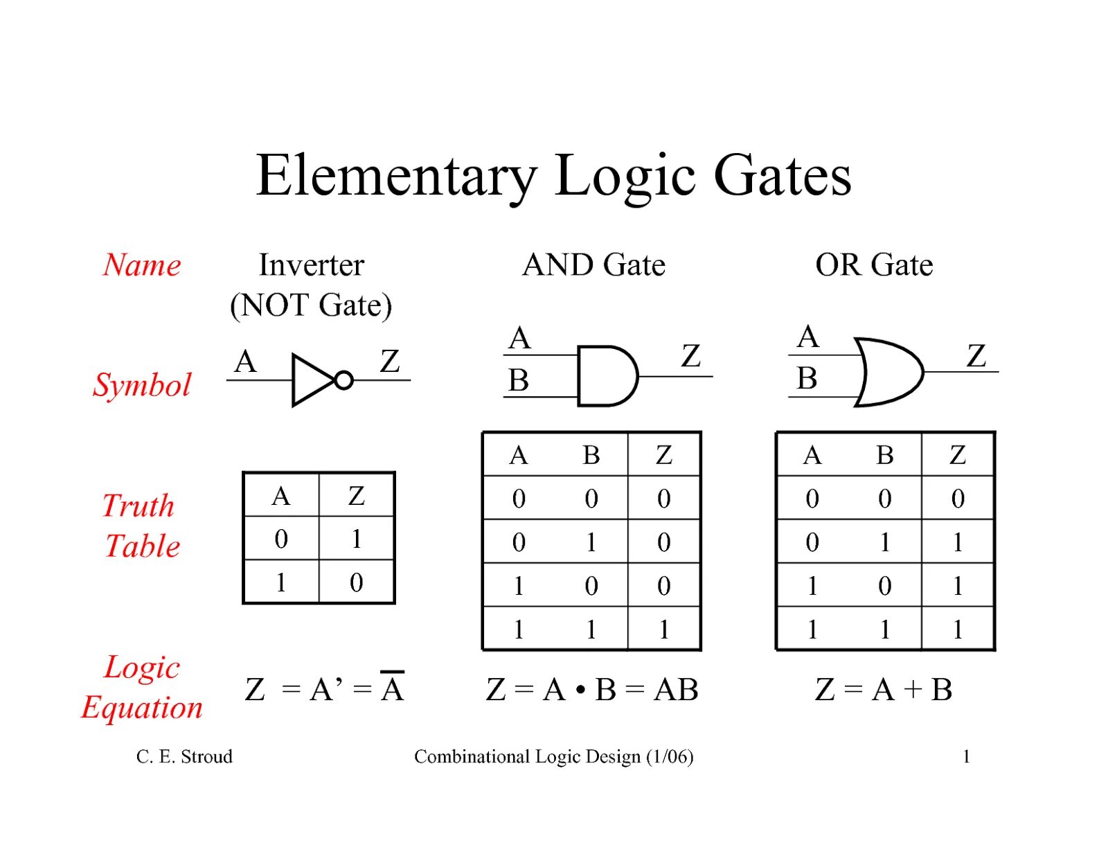 Boolean expression. Logic gate and formula. логическое or. logic expression. logical elements.
