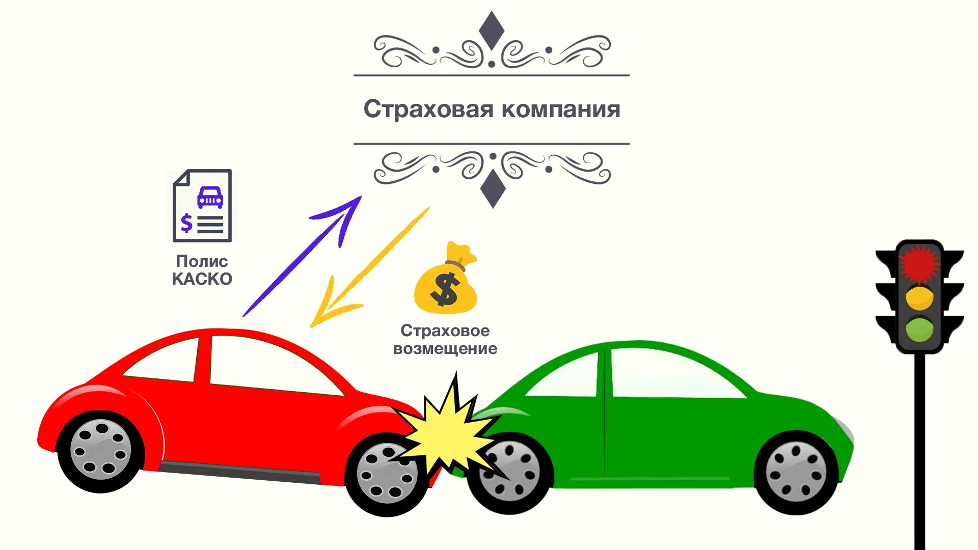 Страхование машины. Страхование каско. Схема каско. ОСАГО каско страхование.