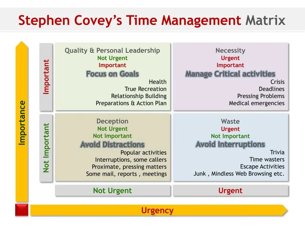 Time matrix. Time management matrix. covey matrix. priority matrix. stephen covey’s 2 x 2 matrix..