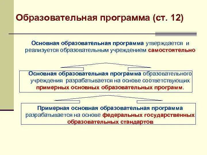 Основная образовательная программа разрабатывается и утверждается