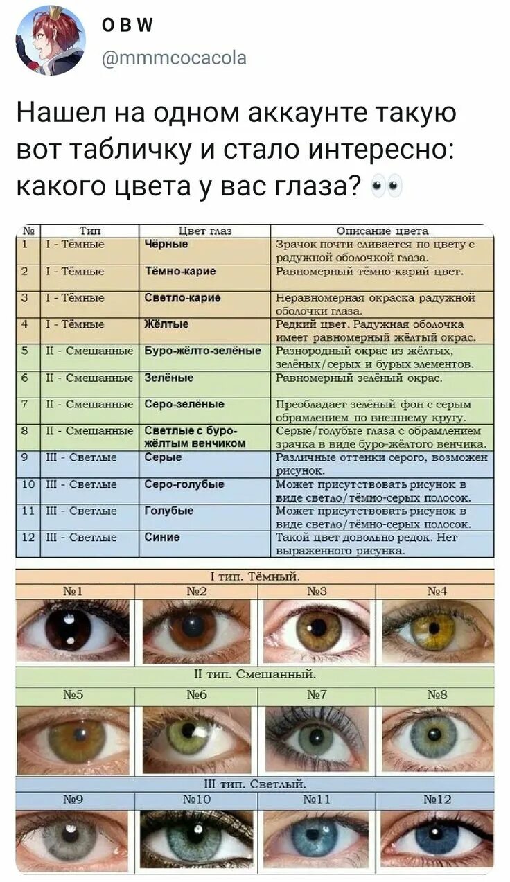 Цвета глаз с названиями. Цвет глаз таблица. Cwet glaz. Цвета глаз у человека и названия. Глаза меняются от настроения