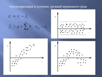 Автокорреляция это