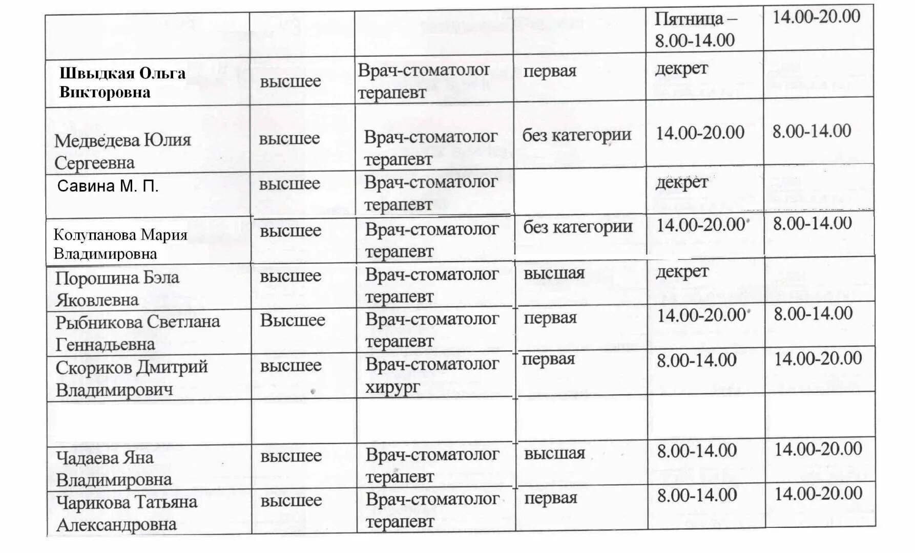 Барнаул краевая стоматология на Деповской. Стоматологическая поликлиника Барнаул Деповская врачи. Краевая стоматология Барнаул Деповская 13 а. Барнаул краевая стоматология поликлиника на Деповской 13. Регистратура 9 поликлиники барнаул взрослая телефон