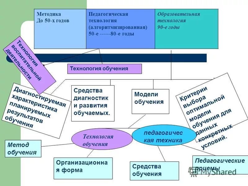 оптимальная модель образования