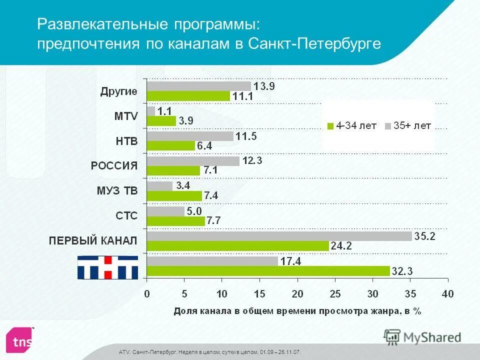 Рейтинг телевизионных передач. Как определяется рейтинг телепередач на тв. Рейтинг программ. Рейтинг спортивных телеканалов. Рейтинг российских телепередач.