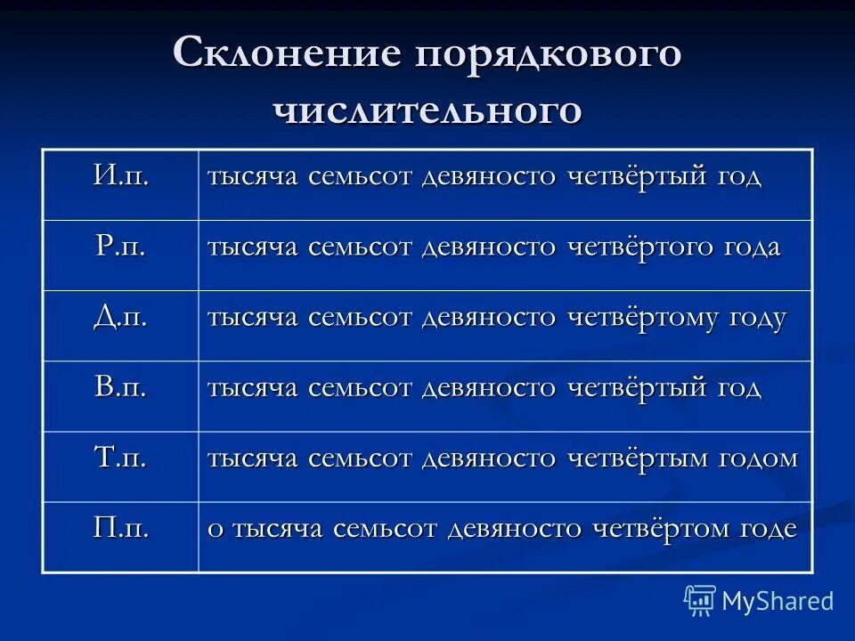 Тысячи семьсот двадцать