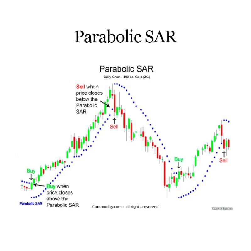 Colored moving averages with close signals. Индикаторы parabolic moving. parabolic sar. параболический рост паттерн трейдинг. индикатор parabolic sar 3.