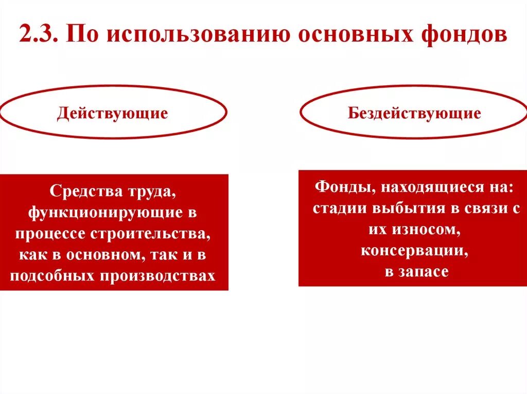 Фонды действующих организаций. Действующие и бездействующие основные фонды. Действующие основные фонды это. Бездействующие основные средства. Основной капитал и основные фонды.