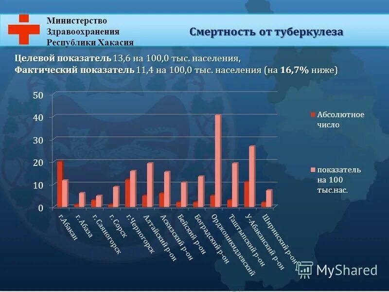 Сайт министерства здравоохранения республики хакасия