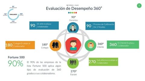 Я360