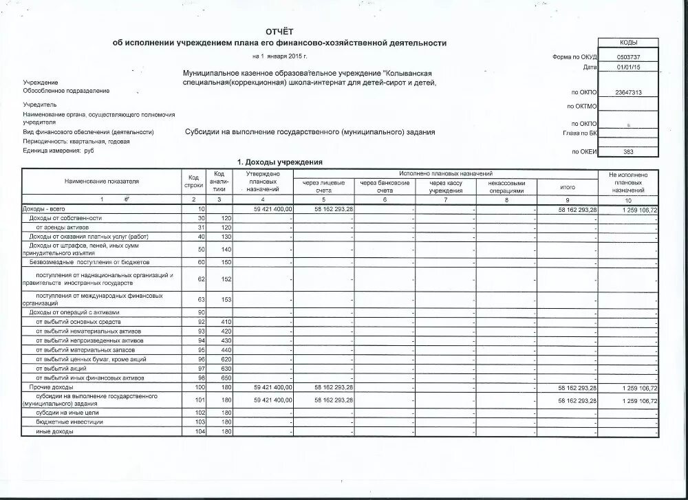 Финансово экономическая деятельность ооо. Структура плана финансово-хозяйственной деятельности учреждения.. Структура плана финансово-хозяйственной деятельности организации. План отчётов финансово-хозяйственной деятельности. План финансово-хозяйственной деятельности вуза пример.