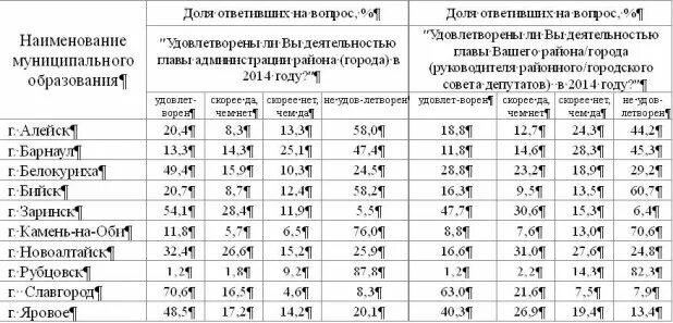 Расписание автобусов барнаул брянск. Расписание автобусов Калманка Барнаул. Расписание автобусов Алейск Барнаул с автовокзала. Расписание маршруток Алейск Барнаул. Расписание автобусов Усть-Калманка Барнаул.