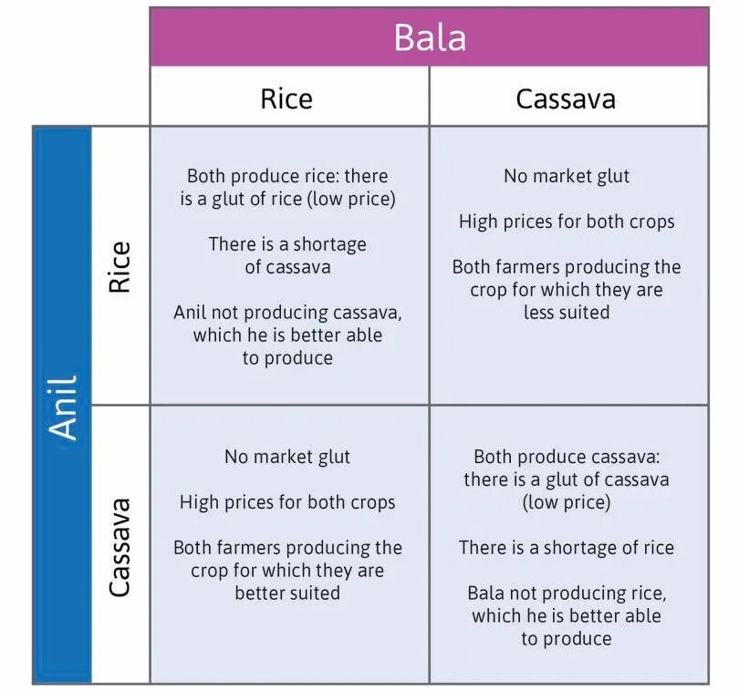 A is there rice. A is there rice
