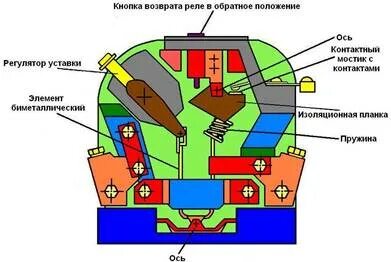 Возврат реле