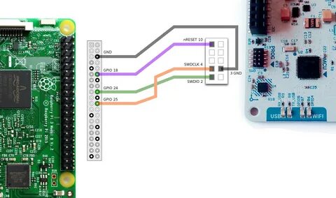 Debug trigger