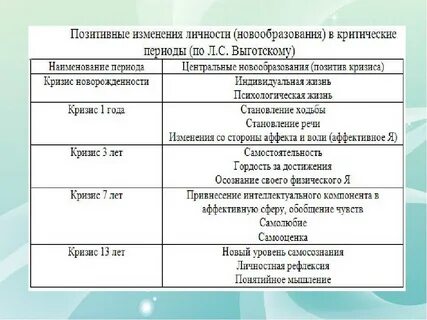 Детские периоды кризисов