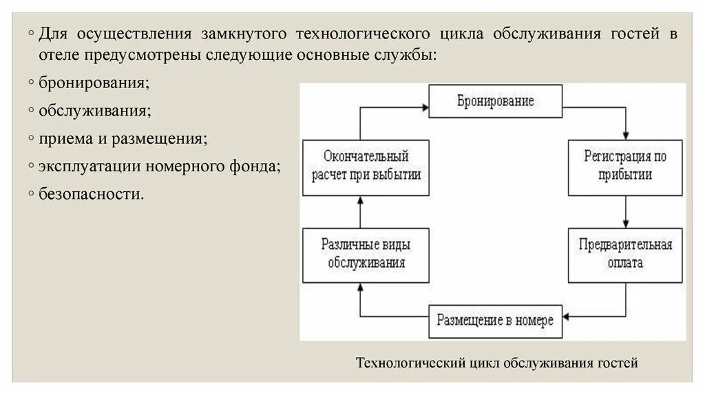 Осуществление технологического работ. Технологический цикл в гостинице. Технологический цикл обслуживания гостей. Технологический цикл обслуживания гостей в гостинице. Схема технологического цикла обслуживания гостей.