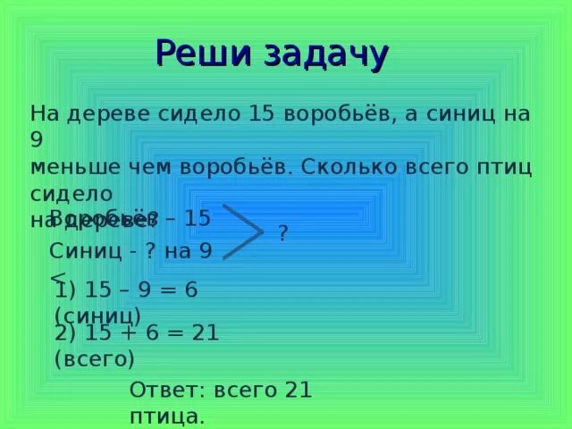 Сколько всего 9 5 ответ. Задача 1 класс на дереве сидело. Решить задачу на дереве СИД. Задача на дереве сидело 16 Воробьев. Задача на кустах сидели 16 воробьёв.