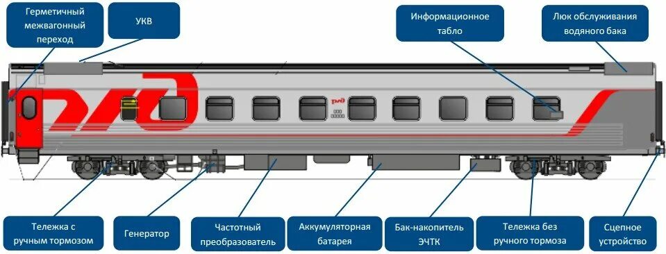 Основные части пассажирского вагона. Чертежи пассажирских вагонов РЖД. Пассажирские вагоны РЖД. Внутреннее оборудование пассажирских вагонов 003. Строение пассажирского вагона.