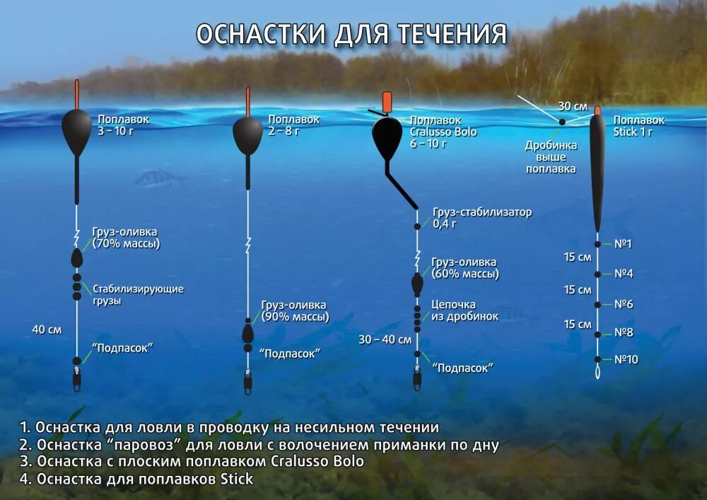 На что лучше ловить рыбу. Оснастка поплавочной удочки на течении. Поплавочные оснастки для маховой удочки. Оснастка болонской удочки для стоячей воды. Как ловить леща на поплавочную удочку оснастка.