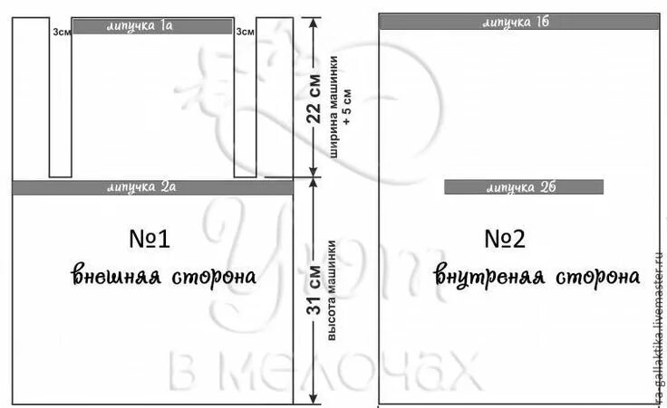 Выкройка швейной машинки. Выкройка сумки для оверлока. выкройка сумки для швейной машинки janome. чехол для швейной машинки своими руками выкройки. выкройка чехла для швейной машинки джаноме.