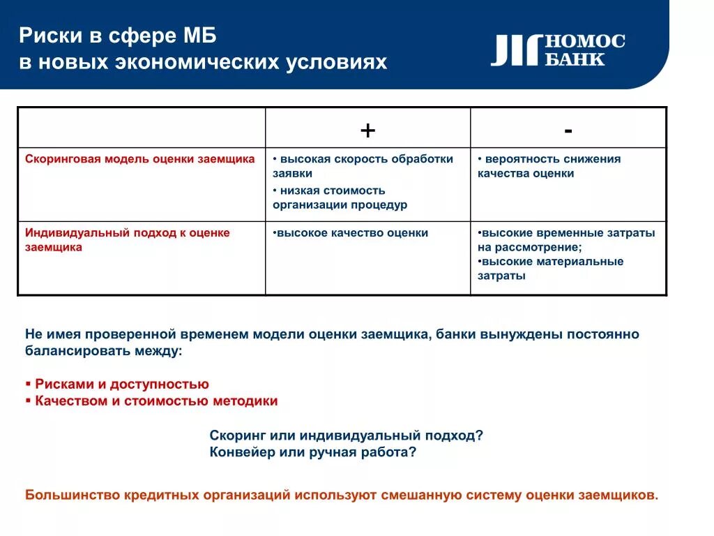 Кредитные риск банка оценка. Оценка кредитного риска. Риски заемщика. Малый бизнес риски. Скоринговая модель рисков.