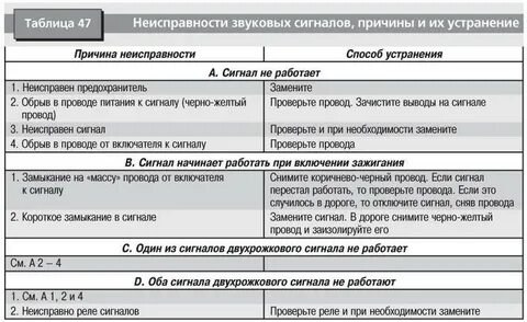 Неисправности звукового устройства
