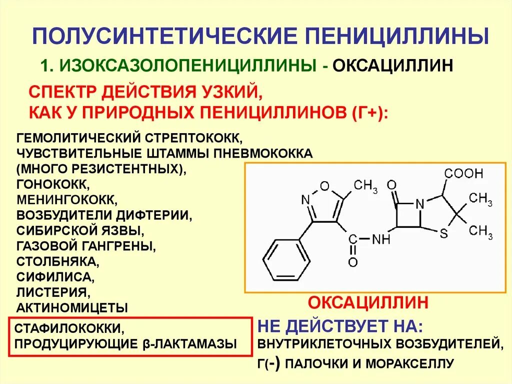 Пенициллин отличается