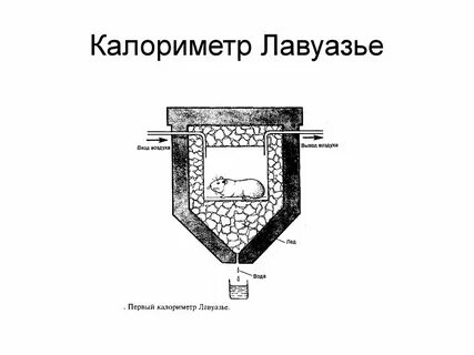 Сопротивление калориметра