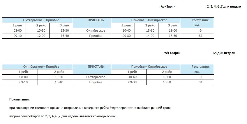 Расписание автобусов Приобье Октябрьское ХМАО 2022. Расписание автобуса Октябрьское Приобье ХМАО. Приобье Октябрьское расписание водного транспорта 2022. Расписание Линды Октябрьское Приобье. Расписание маршруток заря