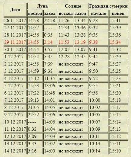 Дата восхода и захода солнца. Календарь рассветов и закатов. таблица восхода солнца. график заката и восхода солнца. восходы и закаты расписание.