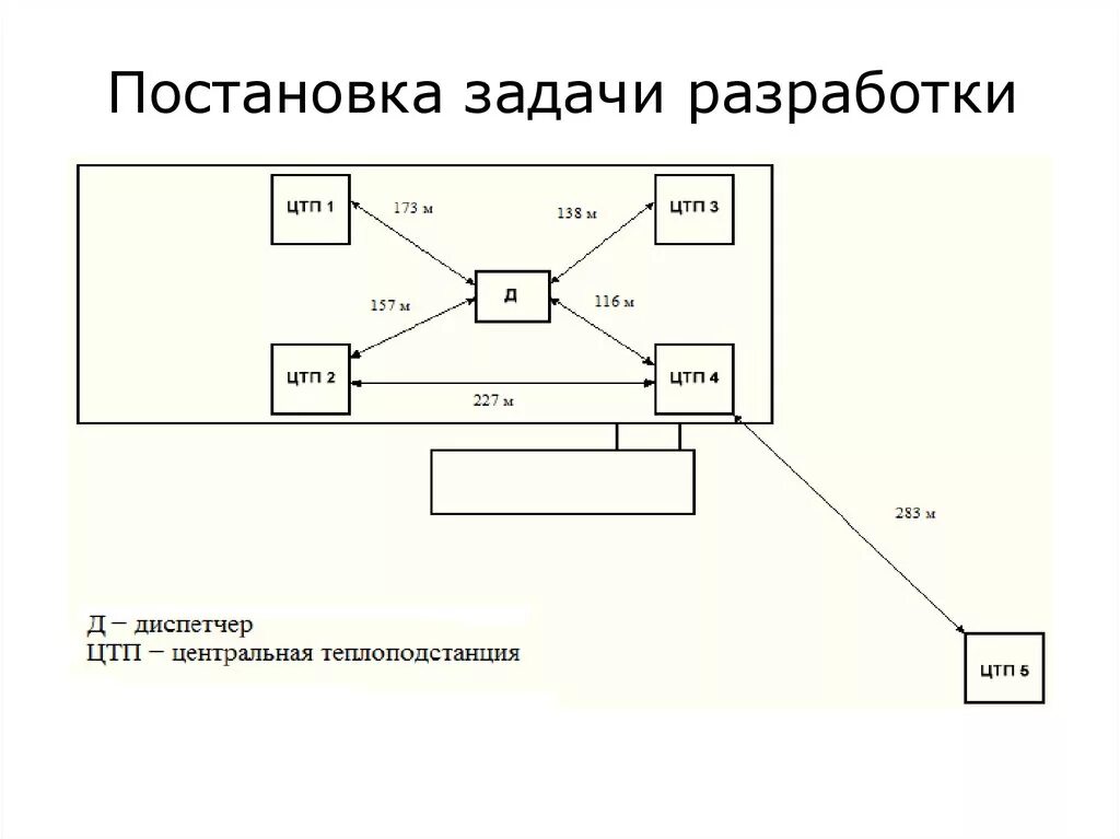 Функции смарт управление