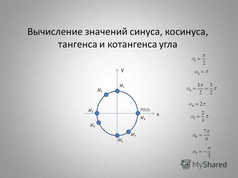 Поворот точки вокруг оси