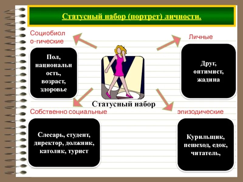 Различие роли и статуса. Статусный набор. Набор социальных статусов. Типы социальных статусов. Социальный статус личности.