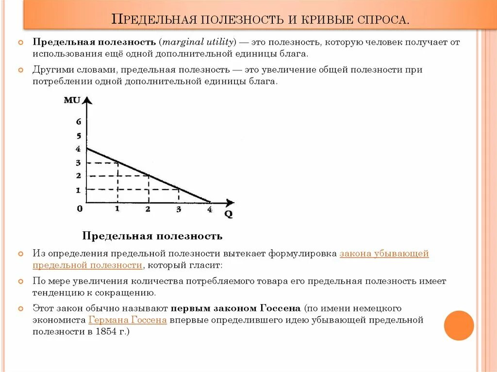 Где найти спрос. Кривая предельной полезности. Кривая предельной полезности и кривая спроса. Кривая предельной полезности график. Кривая предельного дохода и кривая рыночного спроса.