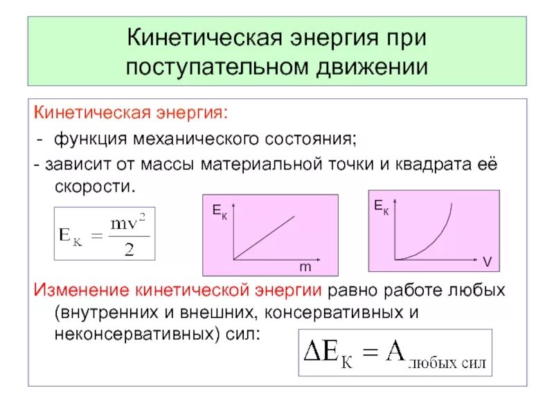 Кинетическая м