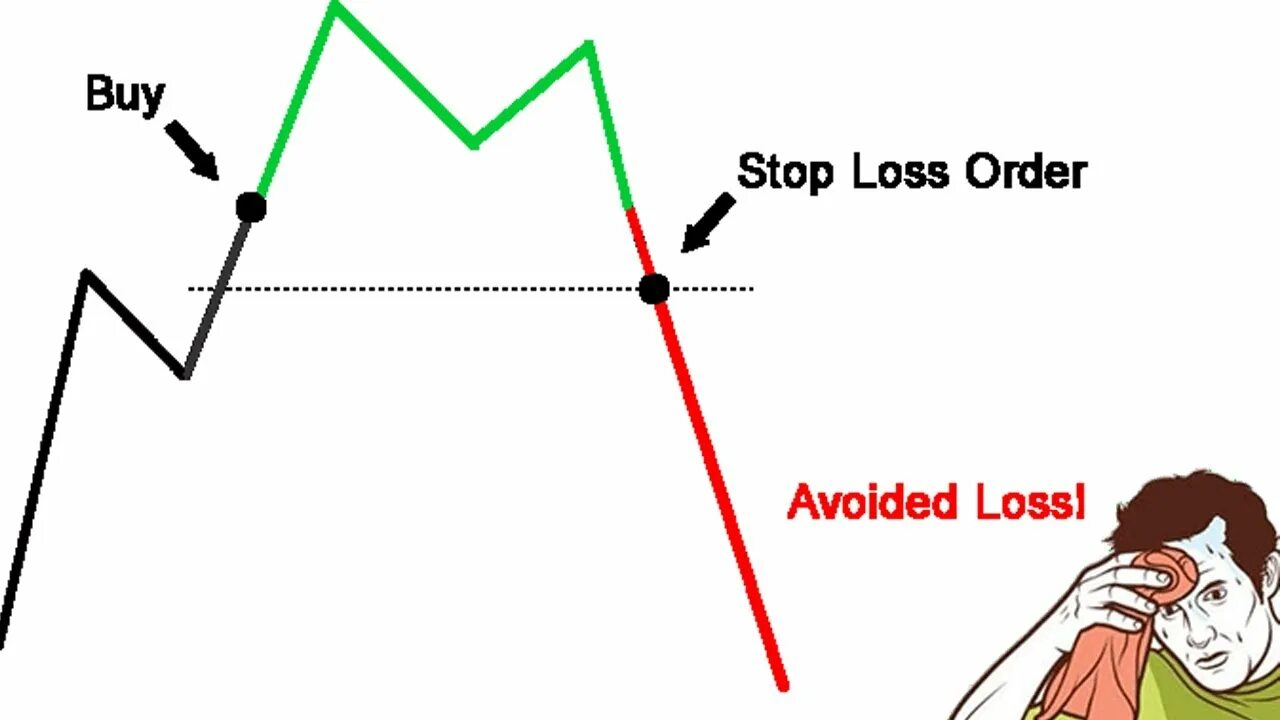Loss комикс. Фантастические преображения. Торговля по треугольникам. Stop loss png. Стоп лосс байбит.