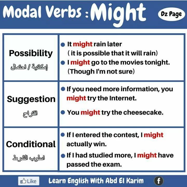 Might modal. Might модальный глагол. модальные глаголы will, may, might. might употребление в английском. might английская грамматика.