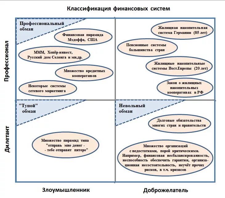 Финансовая система бизнеса