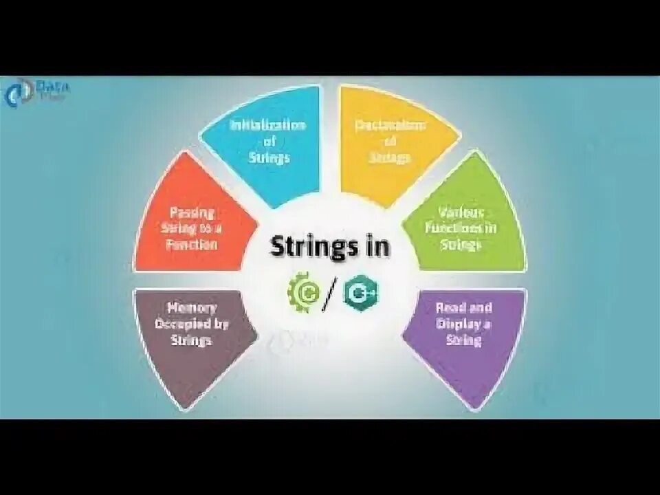 String result c. String result c